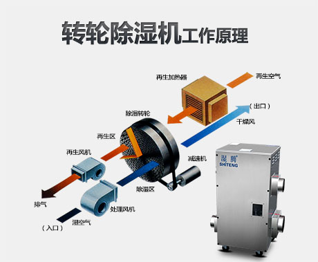 为什么要使用转轮91香蕉视频官网机