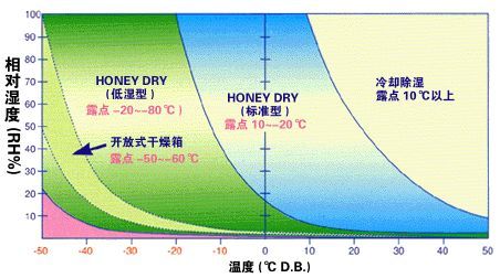 转轮91香蕉视频官网机与工业91香蕉视频官网机的区别