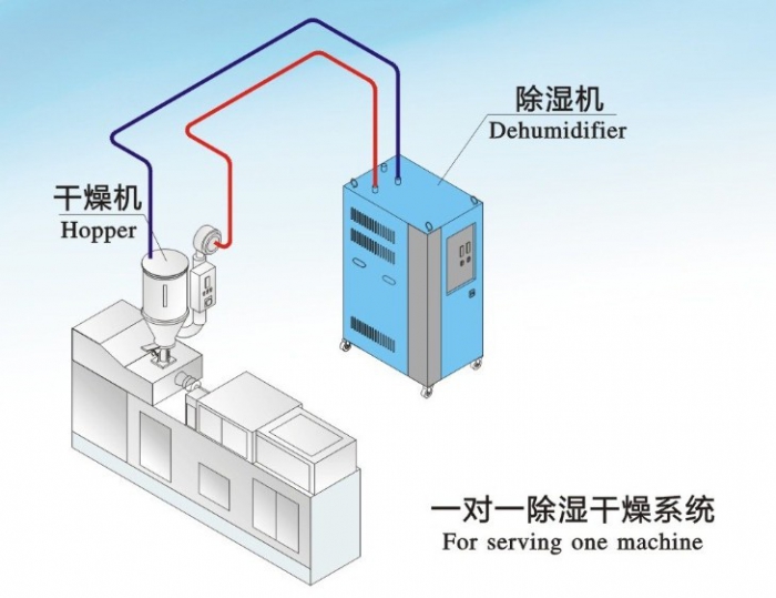 人防工程湿度的主要原因是什么？