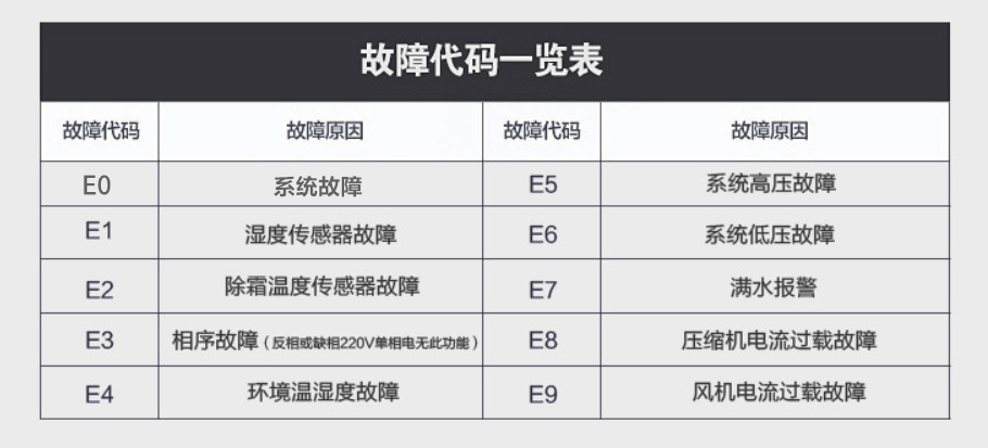 91香蕉视频官网机故障代码