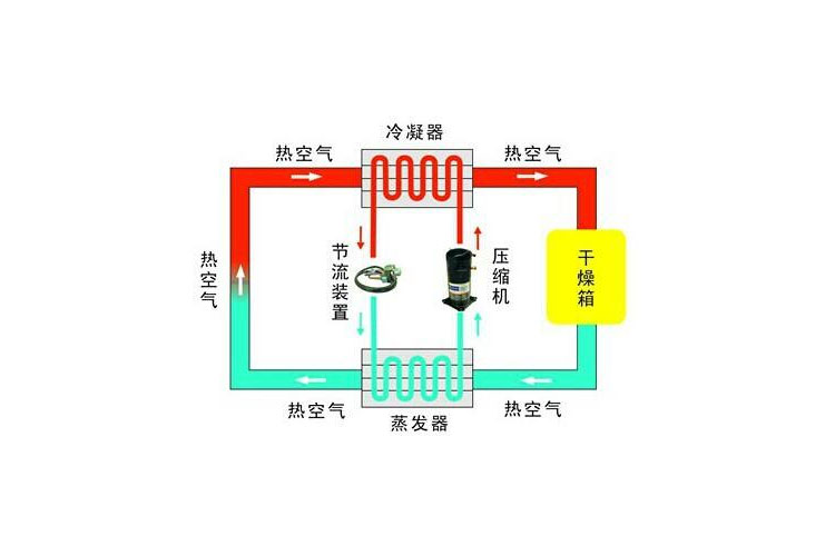 工业91香蕉视频官网机91香蕉视频官网工艺流程图