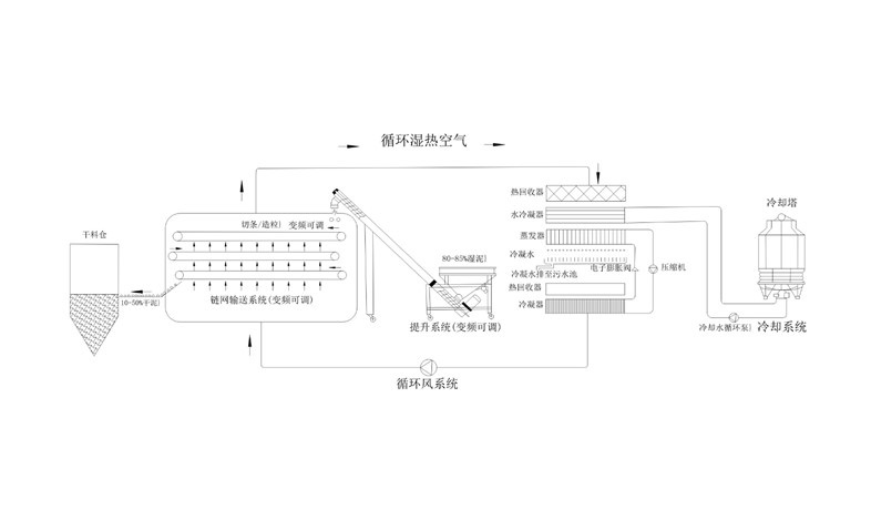 年省成本超200万？电镀污泥烘干机应用案例及效益