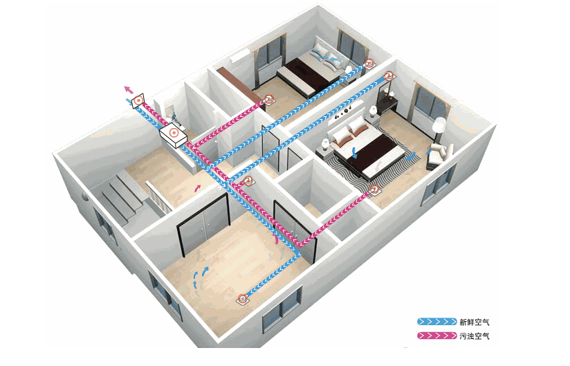 新风系统应该如何选择？