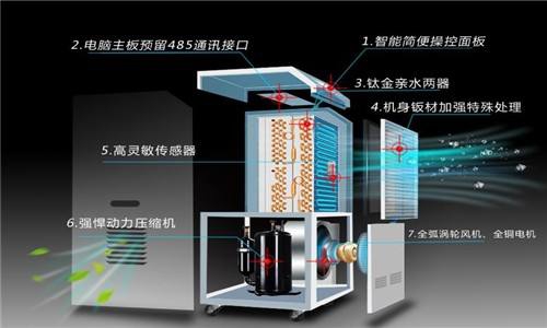 什么因素决定了91香蕉视频官网器的工作效率？