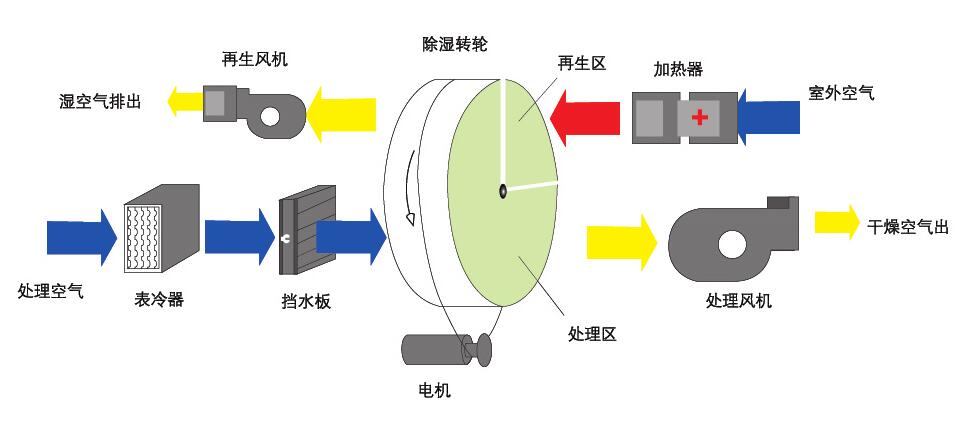 组合式转轮91香蕉视频官网机原理图