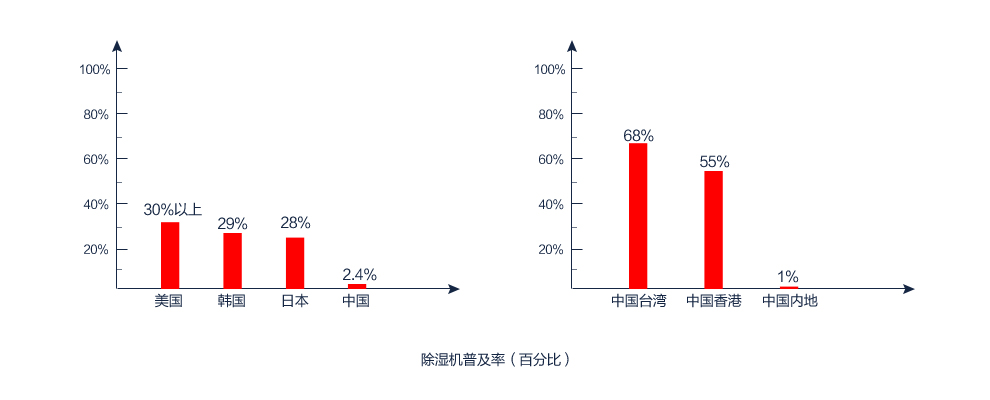 91香蕉视频官网机普及率（百分百）