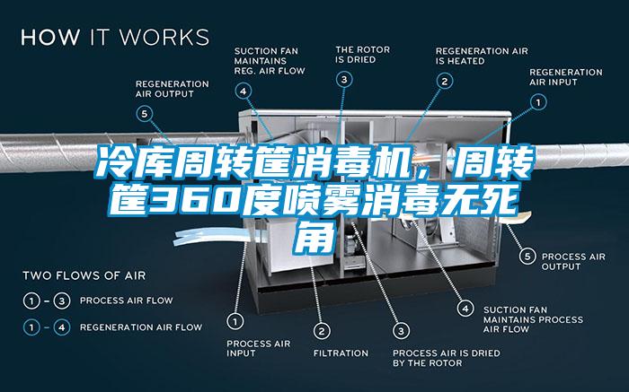 冷库周转筐消毒机，周转筐360度喷雾消毒无死角