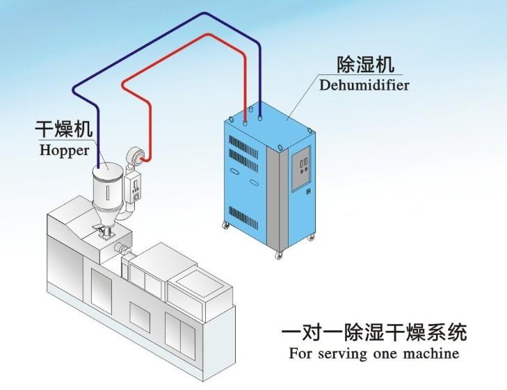 南有“湿冷”北有“雾霾”该咋办？