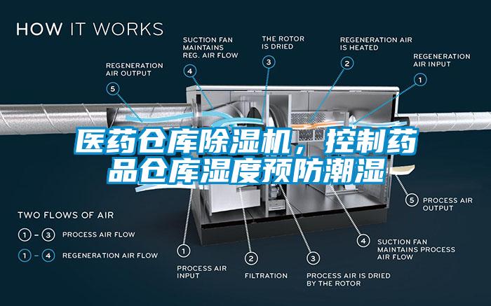 医药仓库91香蕉视频官网机，控制药品仓库湿度预防潮湿