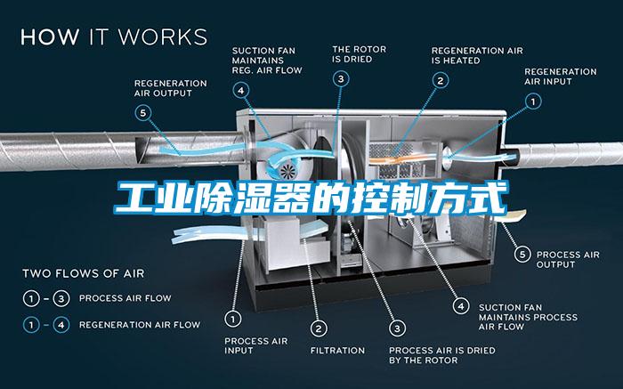 工业91香蕉视频官网器的控制方式