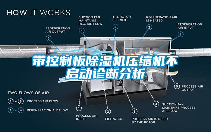 带控制板91香蕉视频官网机压缩机不启动诊断分析