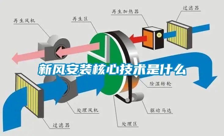 新风安装核心技术是什么