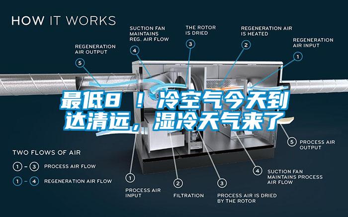 最低8℃！冷空气今天到达清远，湿冷天气来了