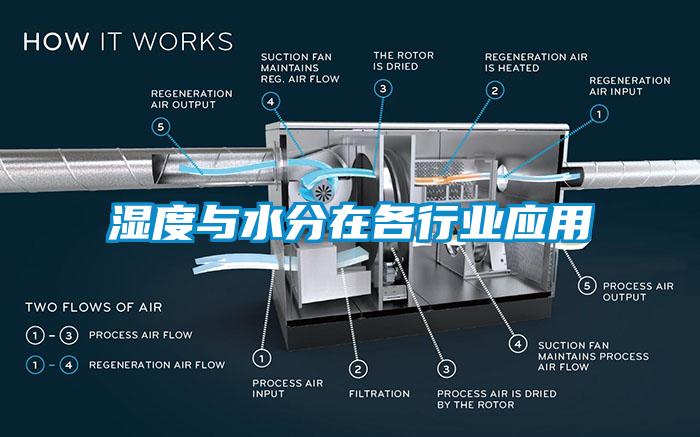 湿度与水分在各行业应用