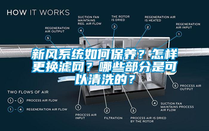 新风系统如何保养？怎样更换滤网？哪些部分是可以清洗的？