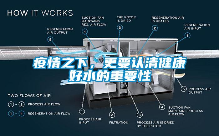 疫情之下，更要认清健康好水的重要性