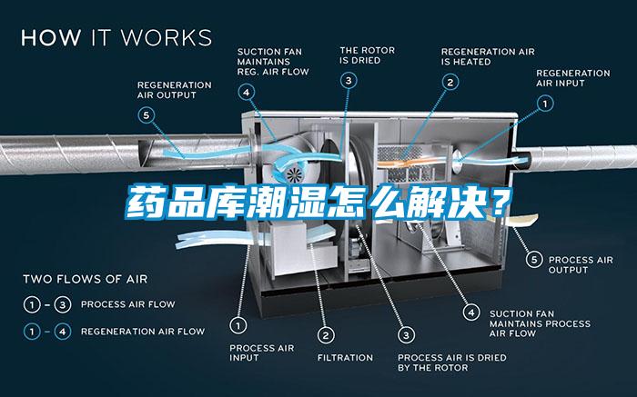 药品库潮湿怎么解决？