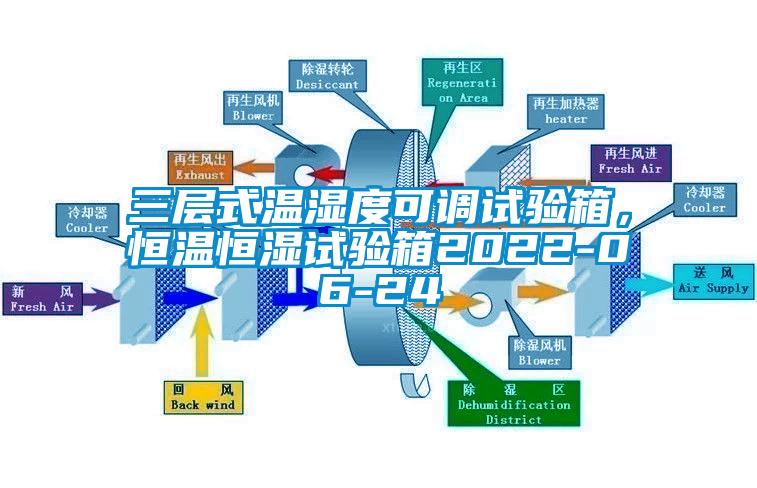 三层式温湿度可调试验箱，恒温恒湿试验箱2022-06-24