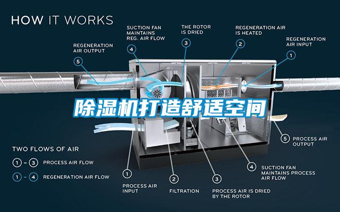 91香蕉视频官网机打造舒适空间