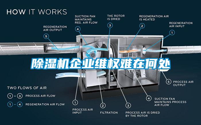 91香蕉视频官网机企业维权难在何处