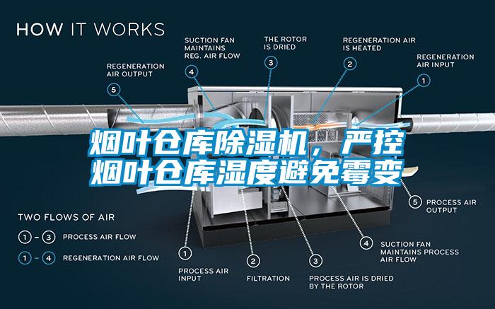 烟叶仓库91香蕉视频官网机，严控烟叶仓库湿度避免霉变