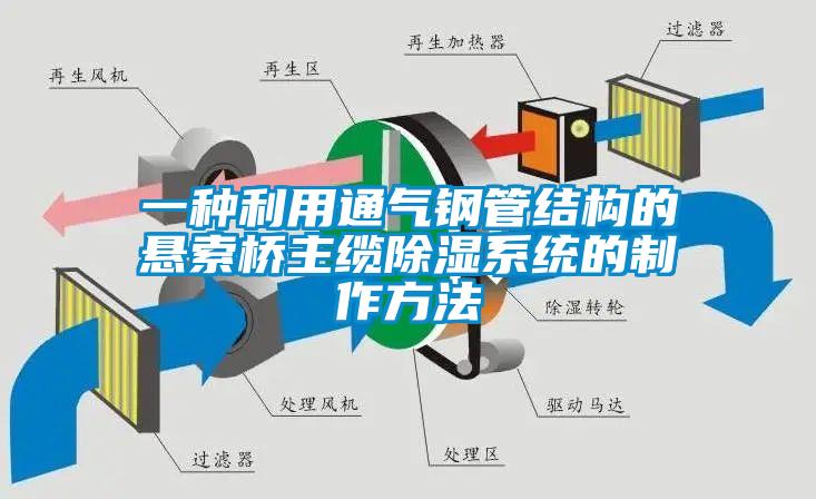 一种利用通气钢管结构的悬索桥主缆91香蕉视频官网系统的制作方法