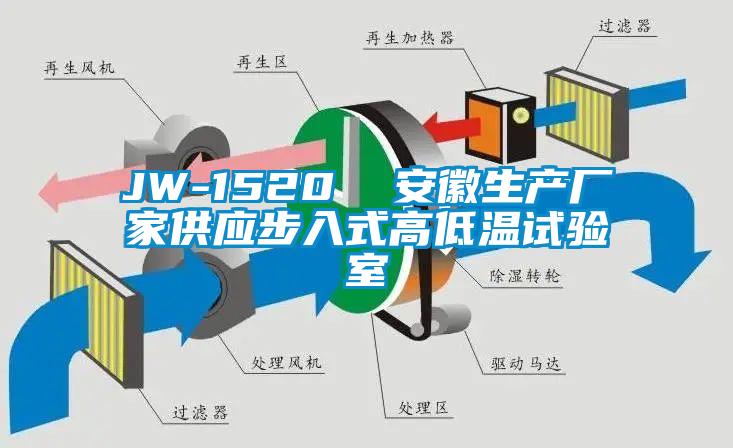 JW-1520  安徽生产厂家供应步入式高低温试验室