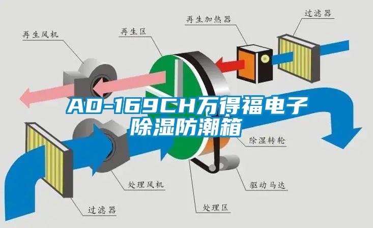 AD-169CH万得福电子91香蕉视频官网防潮箱