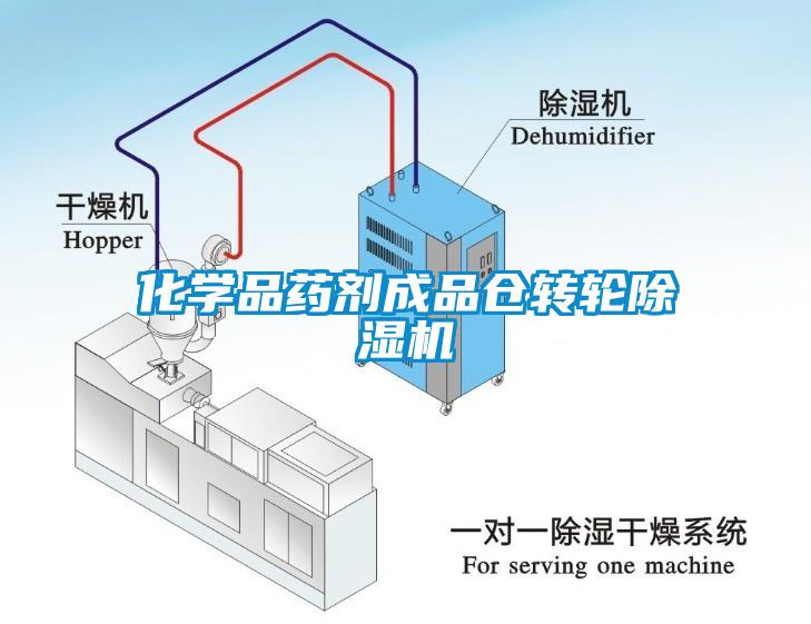 化学品药剂成品仓转轮91香蕉视频官网机