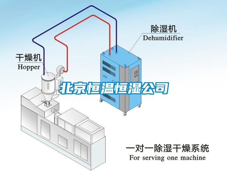 北京恒温恒湿公司