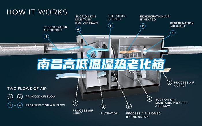 南昌高低温湿热老化箱