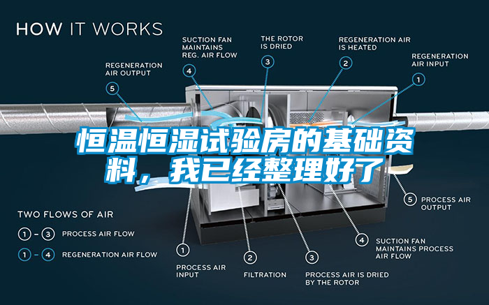 恒温恒湿试验房的基础资料，我已经整理好了