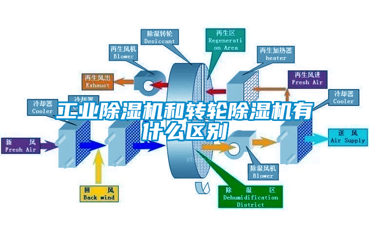 工业91香蕉视频官网机和转轮91香蕉视频官网机有什么区别