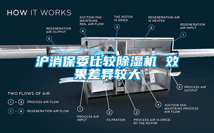 沪消保委比较91香蕉视频官网机 效果差异较大