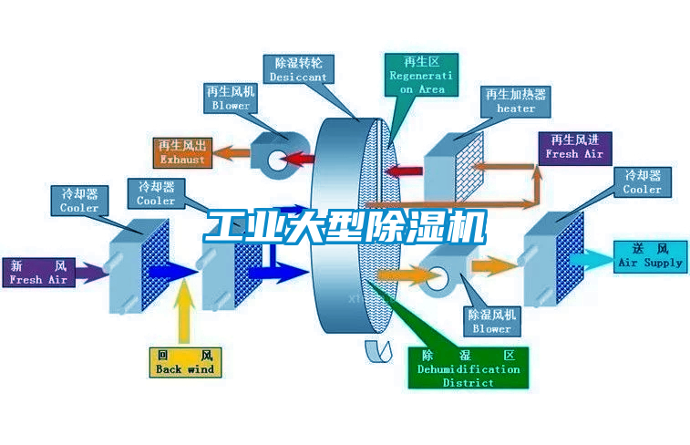 工业大型91香蕉视频官网机