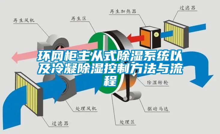 环网柜主从式91香蕉视频官网系统以及冷凝91香蕉视频官网控制方法与流程