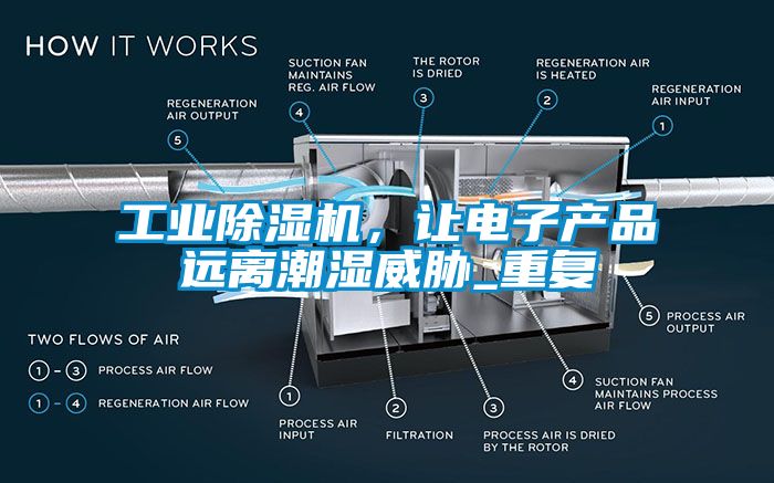 工业91香蕉视频官网机，让电子产品远离潮湿威胁_重复