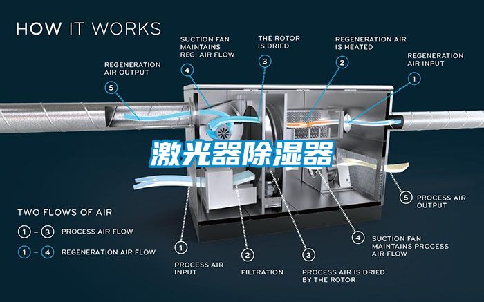 激光器91香蕉视频官网器