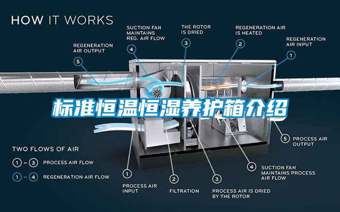 标准恒温恒湿养护箱介绍