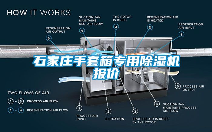 石家庄手套箱专用91香蕉视频官网机报价