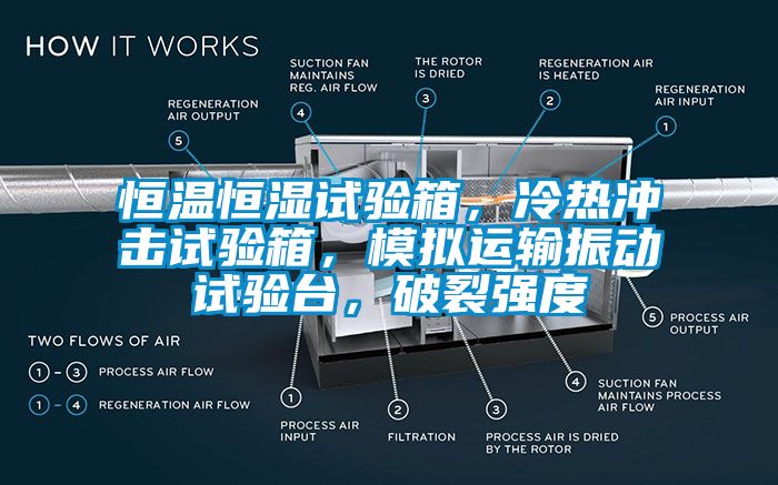 恒温恒湿试验箱，冷热冲击试验箱，模拟运输振动试验台，破裂强度