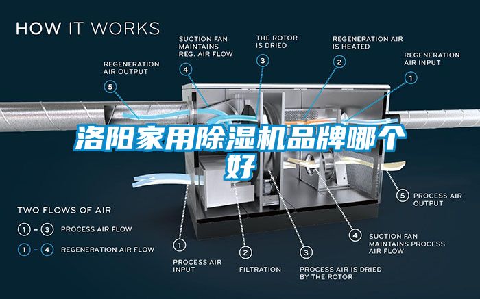 洛阳家用91香蕉视频官网机品牌哪个好