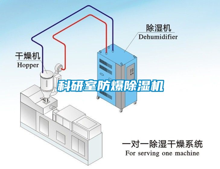 科研室防爆91香蕉视频官网机