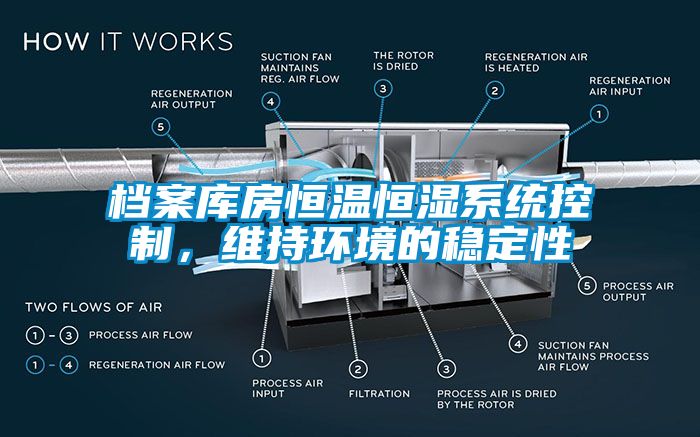 档案库房恒温恒湿系统控制，维持环境的稳定性