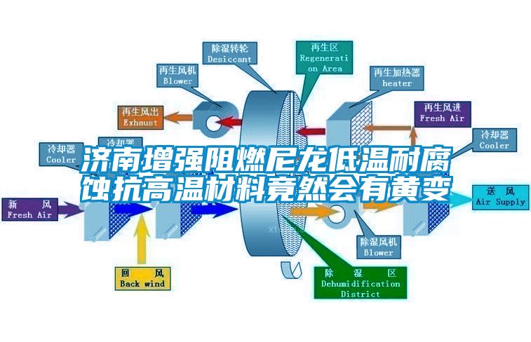 济南增强阻燃尼龙低温耐腐蚀抗高温材料竟然会有黄变