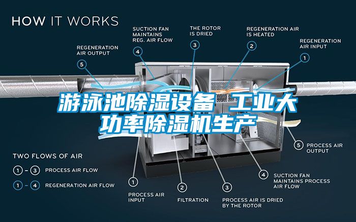 游泳池91香蕉视频官网设备 工业大功率91香蕉视频官网机生产