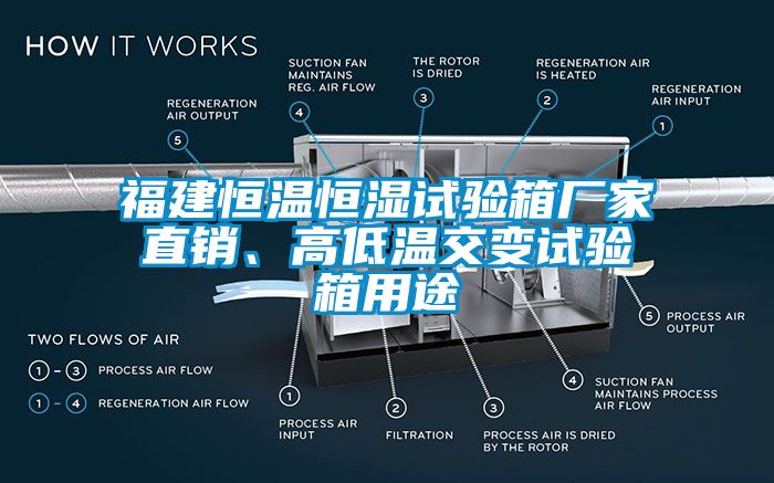 福建恒温恒湿试验箱厂家直销、高低温交变试验箱用途