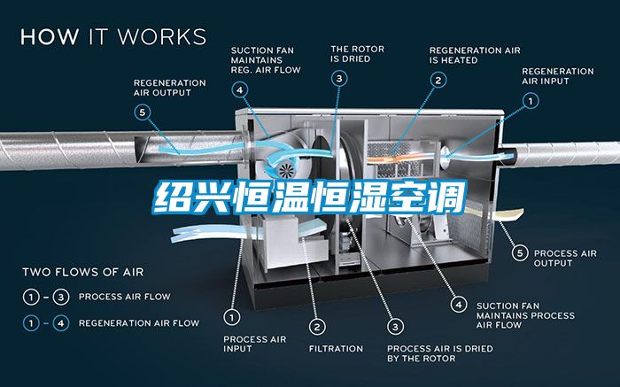 绍兴恒温恒湿空调