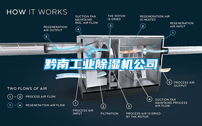 黔南工业91香蕉视频官网机公司