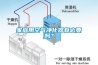 家庭用空气净化器有必要吗？